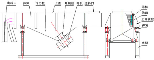 風(fēng)冷式直線(xiàn)振動(dòng)篩結(jié)構(gòu)圖 風(fēng)冷式直線(xiàn)振動(dòng)篩結(jié)構(gòu)圖