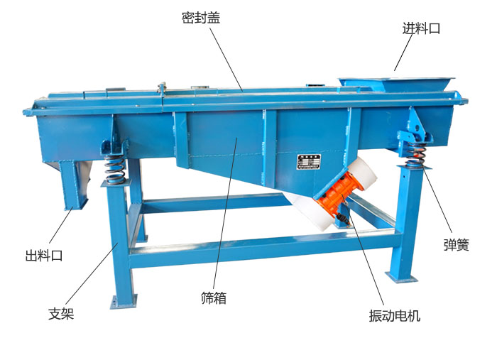 方形振動篩彈簧，振動電機，支撐架結(jié)構(gòu)展示圖