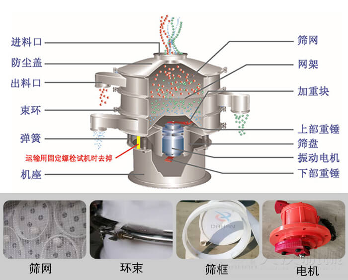 塑料振動篩結構由：防塵蓋，束環(huán)，彈簧，機座，篩網，網架等部件。